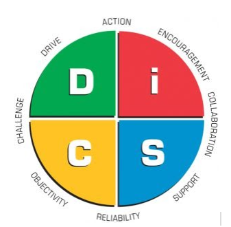 DiSC Management Model - action encouragement collaboration support reliability objectivity challenge drive