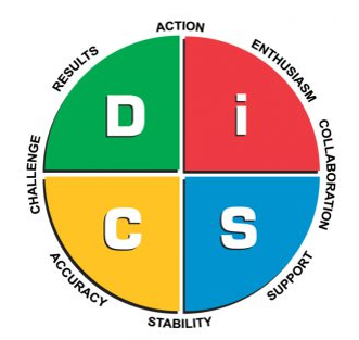 DiSC Workplace Model - action enthusiasm collaboration support stability accuracy challenge results action